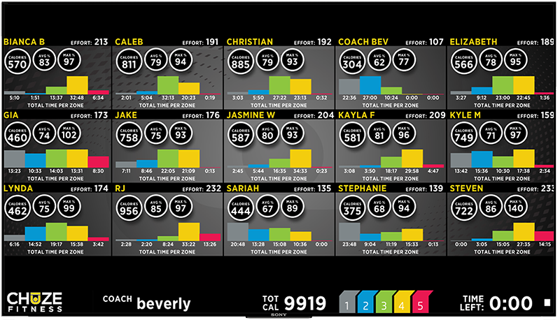 heart rate calorie data for Hiit Class