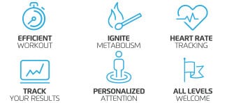 Hiit class benefits chart